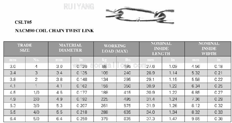 Kích thước chuỗi thép không gỉ