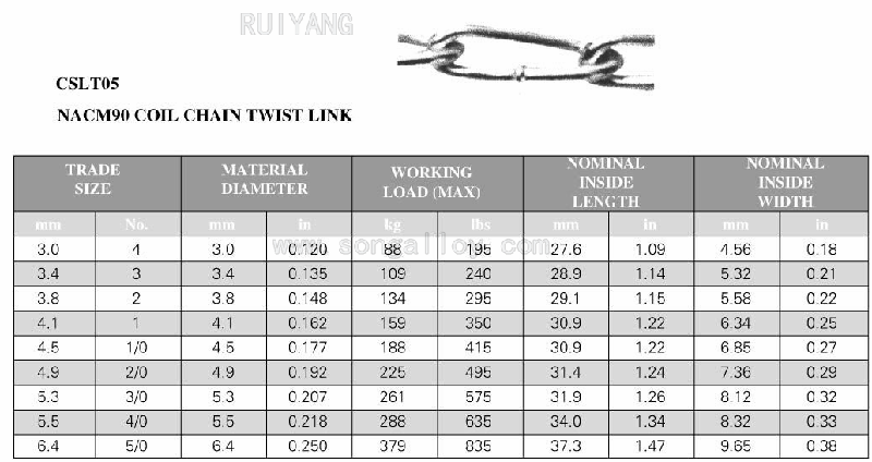 Chuỗi NACM90