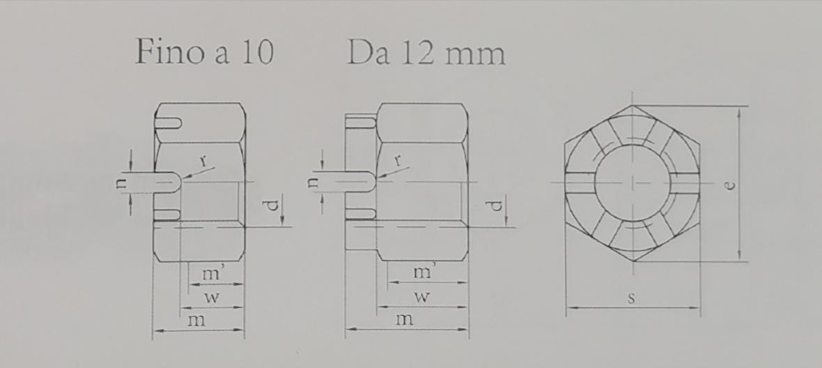din935 các loại đai ốc có rãnh titan
