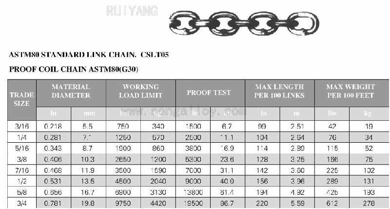 chuỗi thép không gỉ ASTM