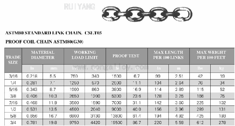 Chuỗi ASTM