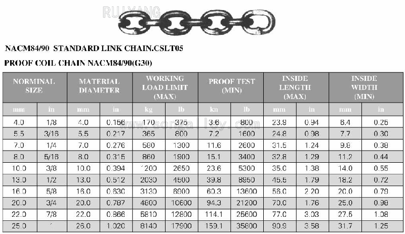 NACM84Chain